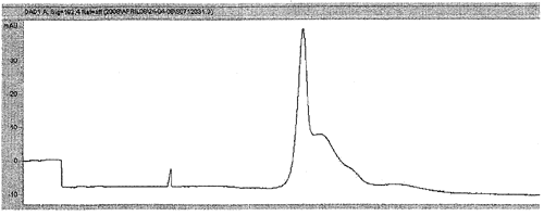 Рис. 3 Электрофореграмма гепарина с примесью гиперсульфатированного хондроитинсульфата