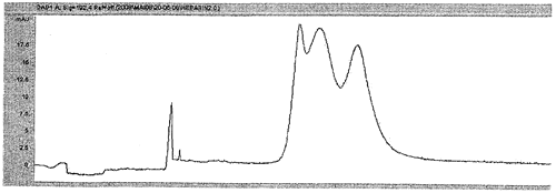 Рис. 4 Электрофореграмма гепарина (центральный пик) с примесями дерматансульфата (справа от гепарина) и гиперсульфатированного хондроитинсульфата (слева от гепарина)