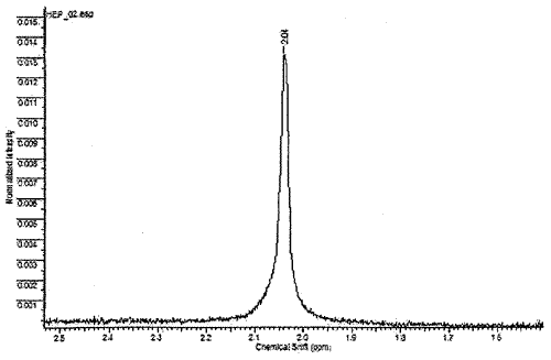 Рис. 5 Спектр чистого гепарина - пик только при 2,04 м.д.