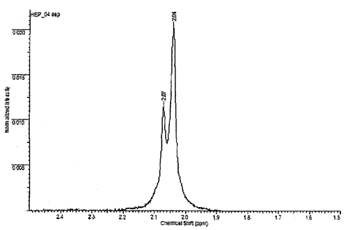 Рис. 6 Спектр гепарина с примесью дерматан сульфата.