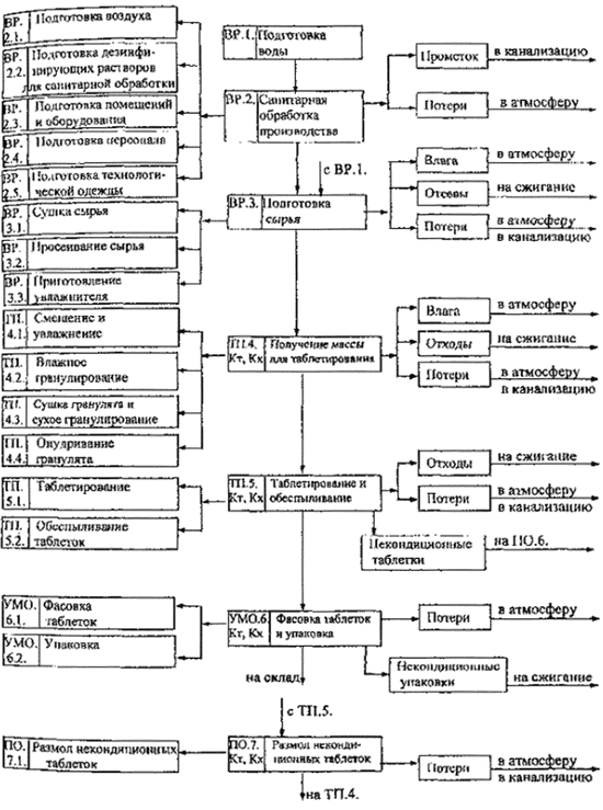 Контрольная работа по теме Технологическая схема по выпуску кирпича обыкновенного