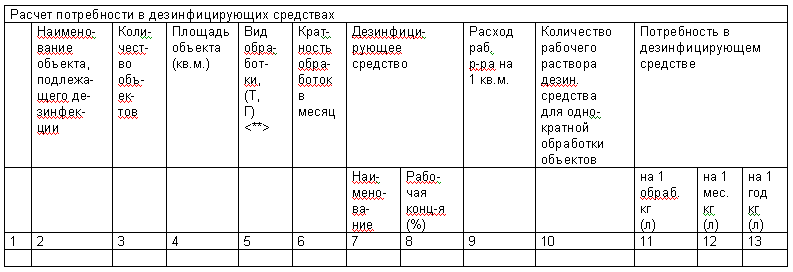 образец журнала проведения дезинфекции